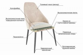 Набор стульев Милан 2 шт (беж велюр/белый) в Кодинске - kodinsk.katalogmebeli.com | фото 4